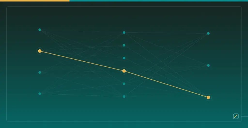 AI Basics Learning Roadmap: AI, Machine Learning, and Deep Learning — Layered neural network nodes and weighted connections