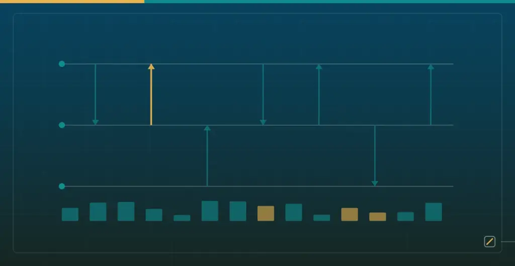 DNS Resolution Explained: Build a TTL Cache and Packet Parser in Python — Protocol ladder timing and latency distribution