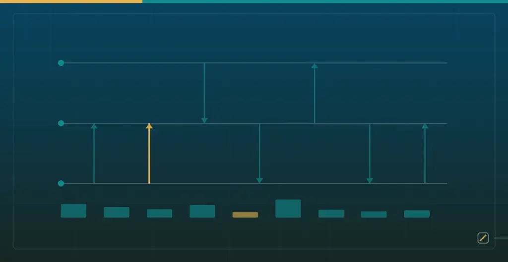 Forward Proxy vs Reverse Proxy: Connection Paths, Trust Boundaries, and Latency — Protocol ladder timing and latency distribution